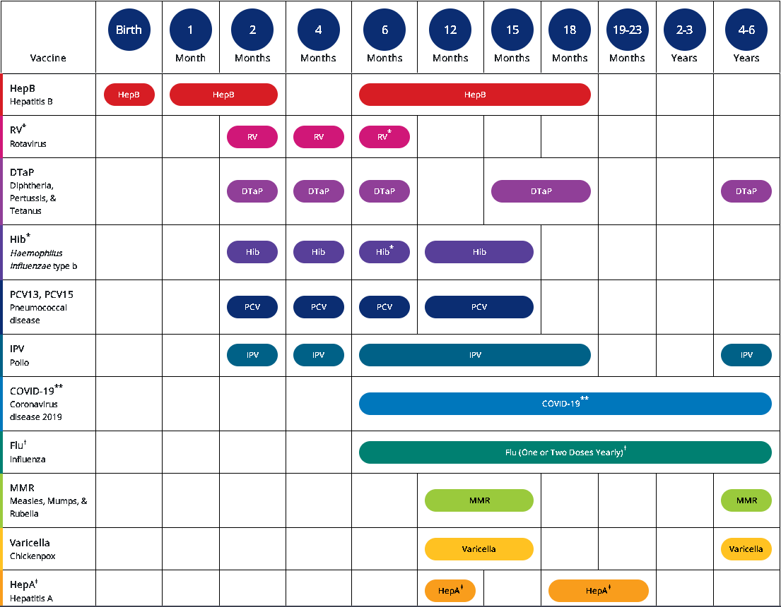 Esquema de vacunación en 2023 en USA